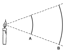 Illustration of angular radiation (candela)