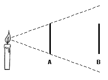 Illustration of illuminance (lux)