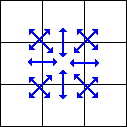 Set of pixel distances for one source pixel