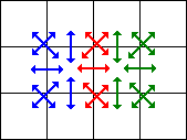 Set of new pixel distances for the next pixel