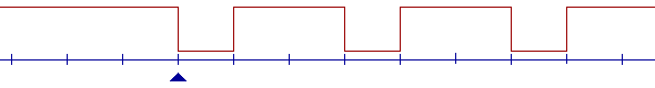 Curve with initial high-to-low flank