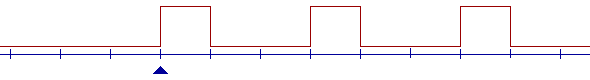 Curve with initial low-to-high flank