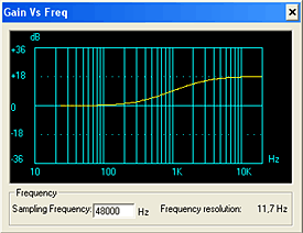 Double-knee treble curve at 18 dB gain