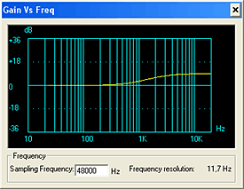 Double-knee treble curve at 9 dB gain